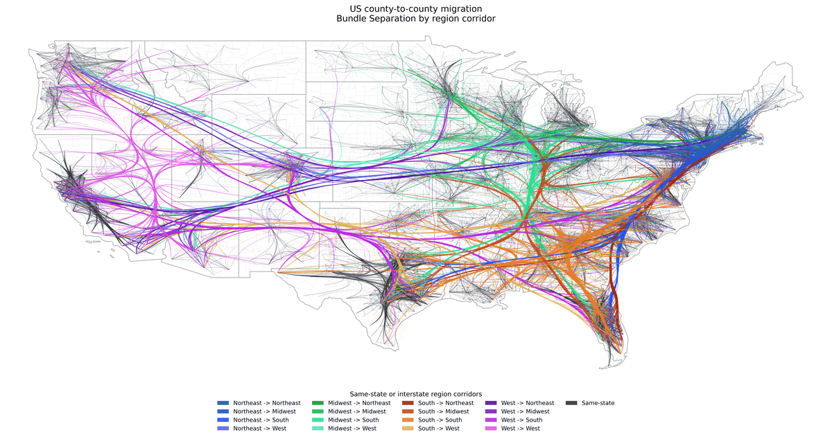 Edge bundling of US migration