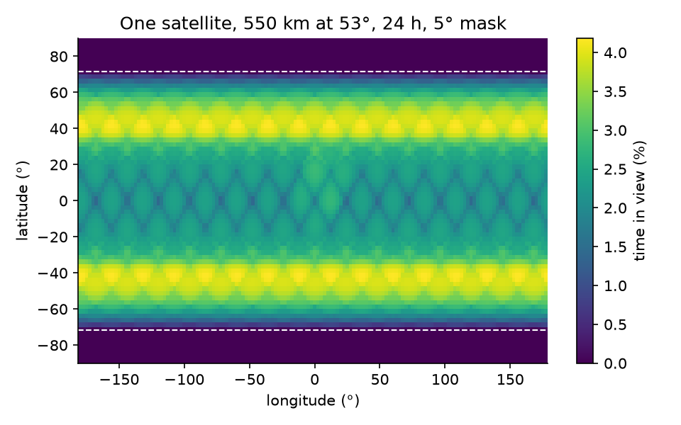 Coverage map with the analytic reach
