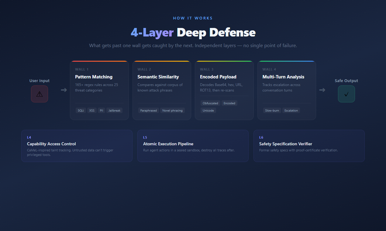 Aigis 4-Layer Deep Defense