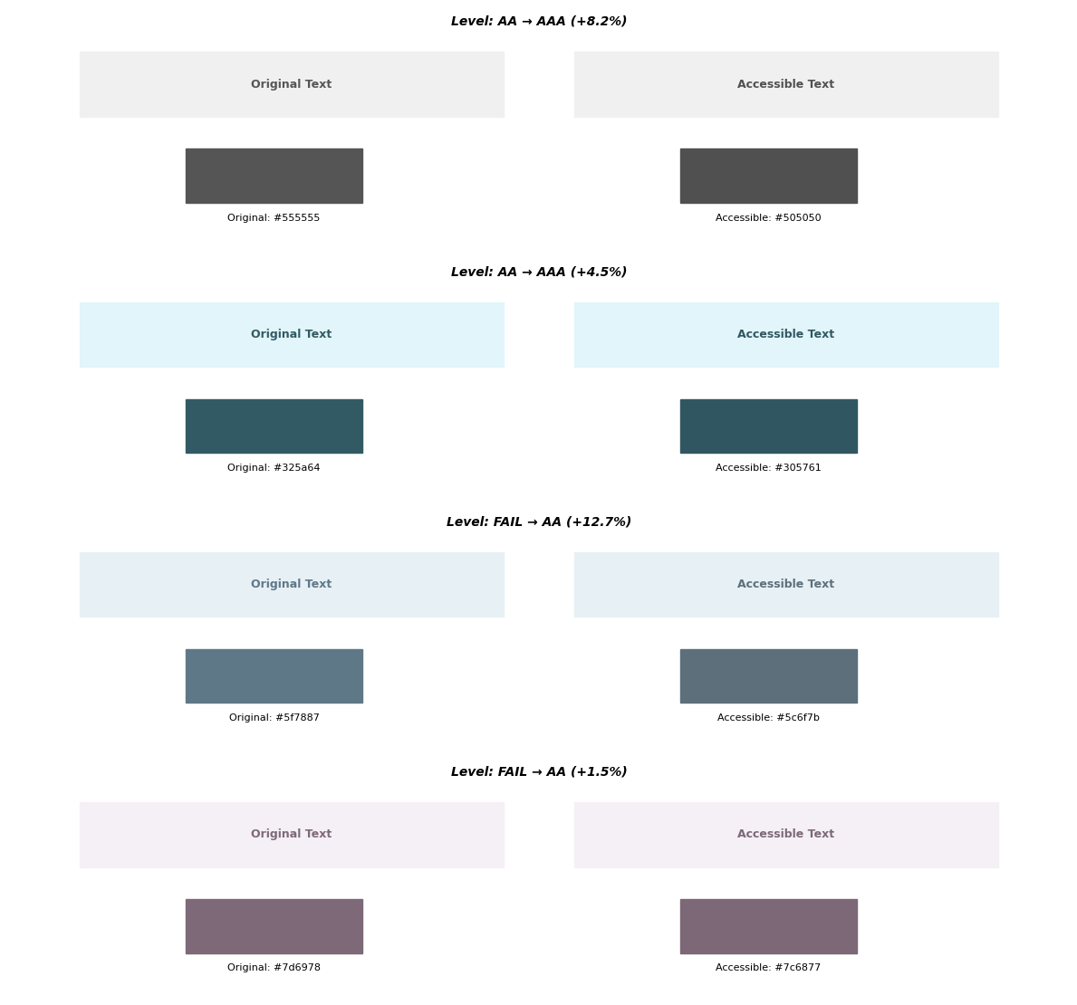 an image showing side by side comparision of before and after change of colors