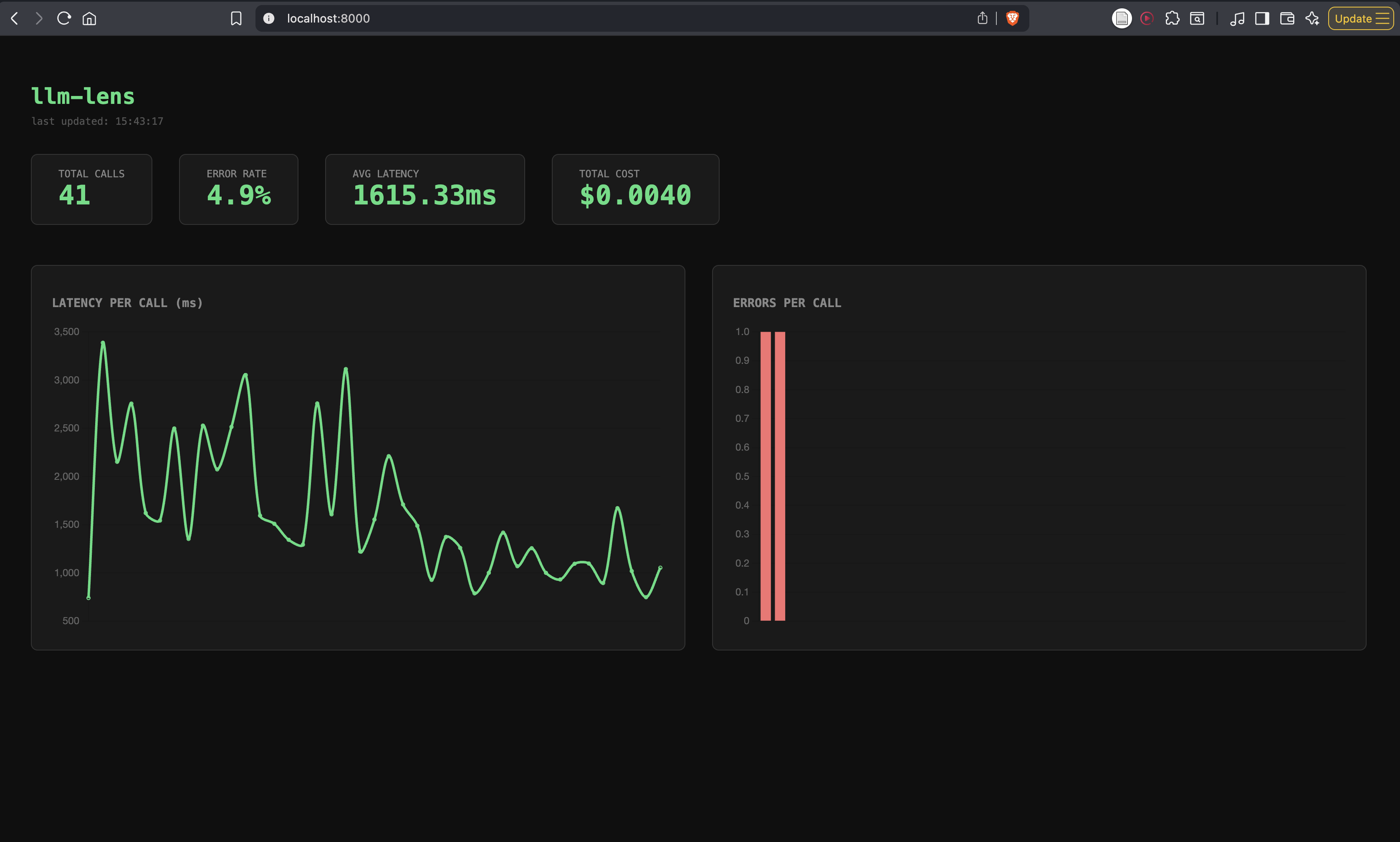 llm-lens dashboard