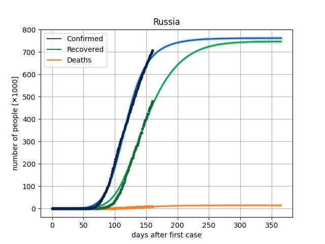 russia-cases