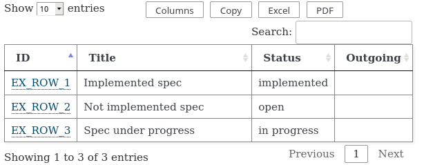 https://raw.githubusercontent.com/useblocks/sphinxcontrib-needs/master/docs/_images/needtable_1.png