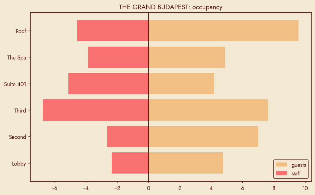 wes_anderson