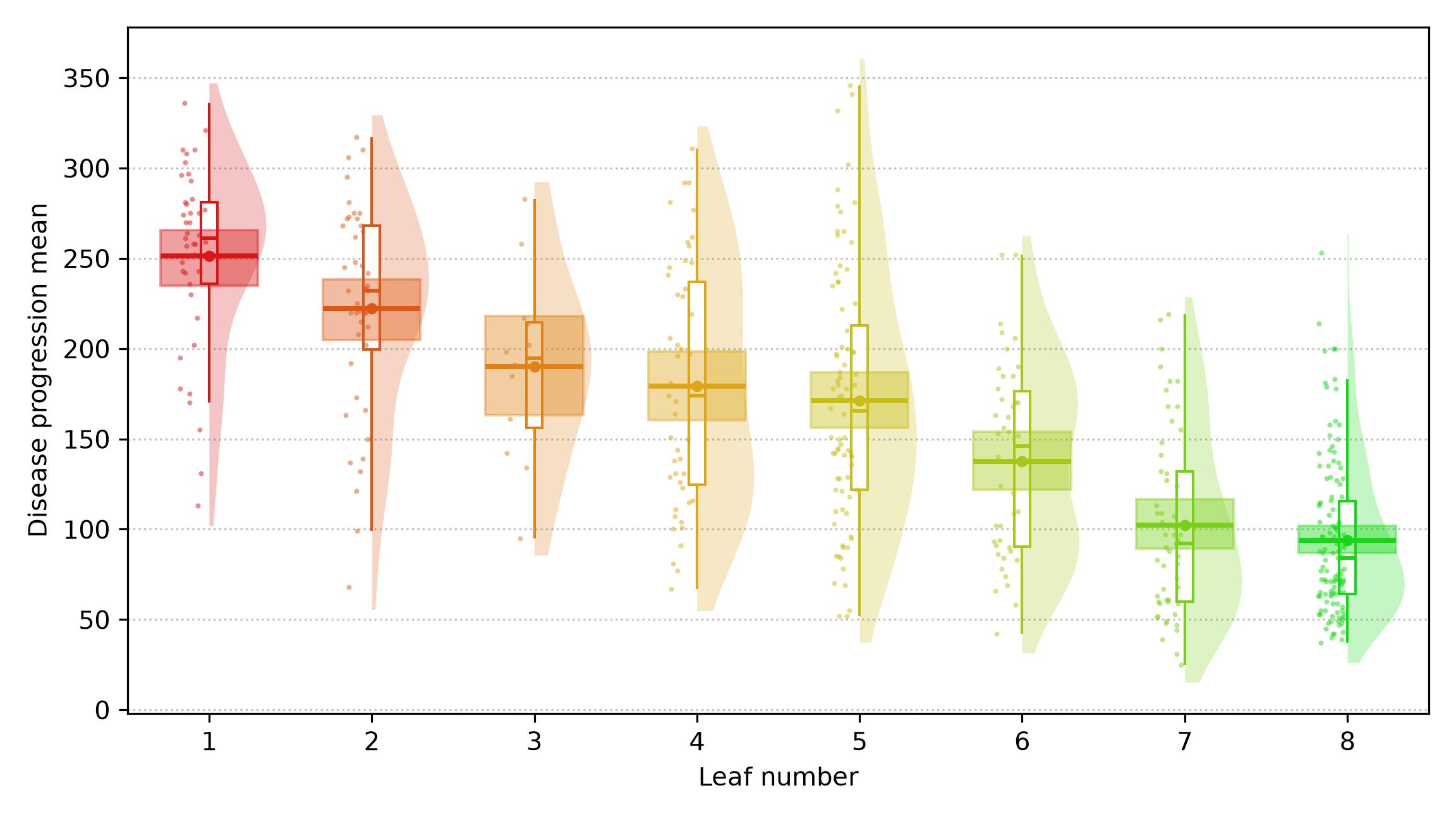 Response plot for the Diabetes dataset
