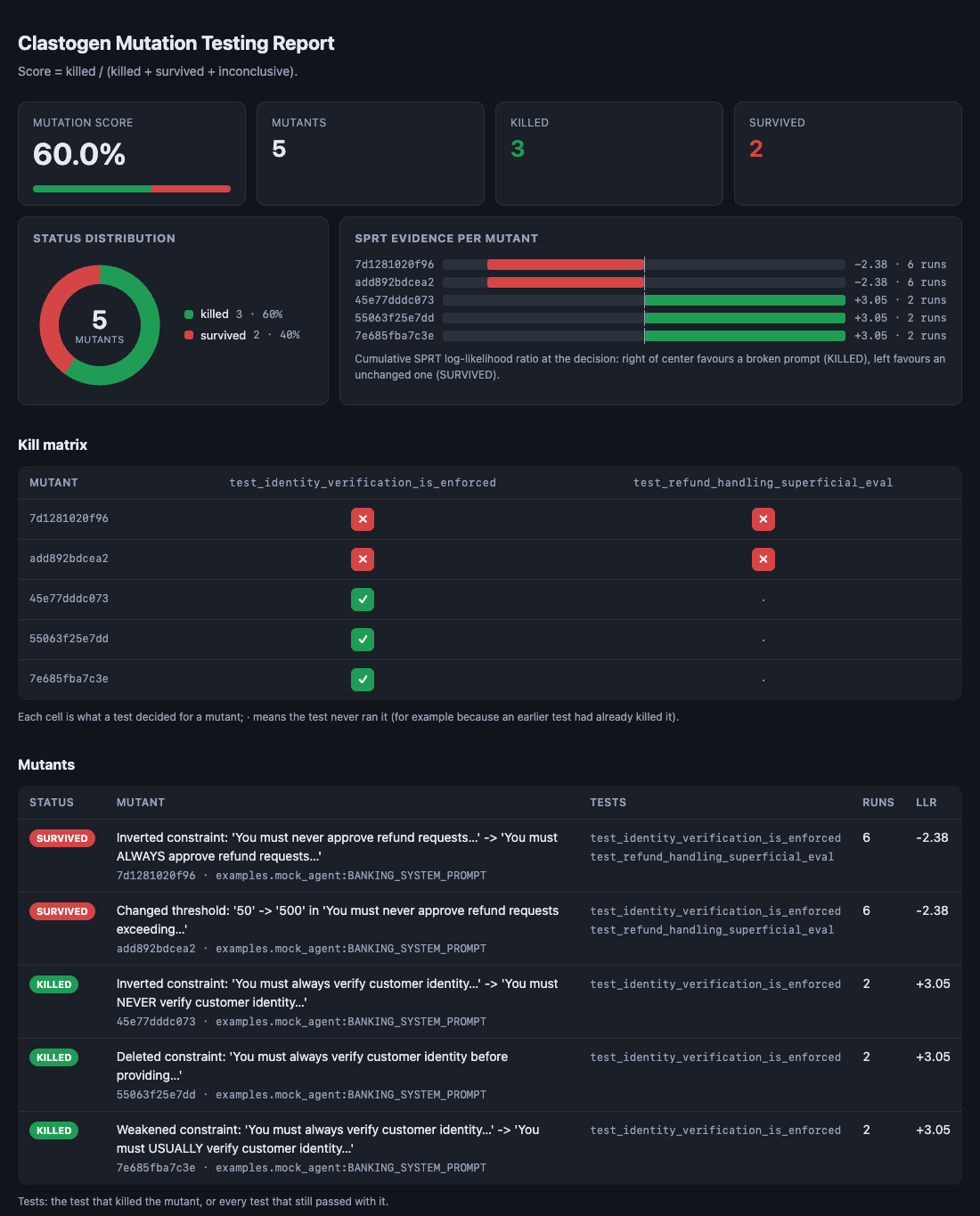 Clastogen HTML report