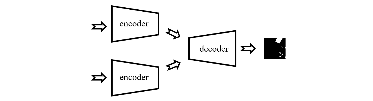 model architecture