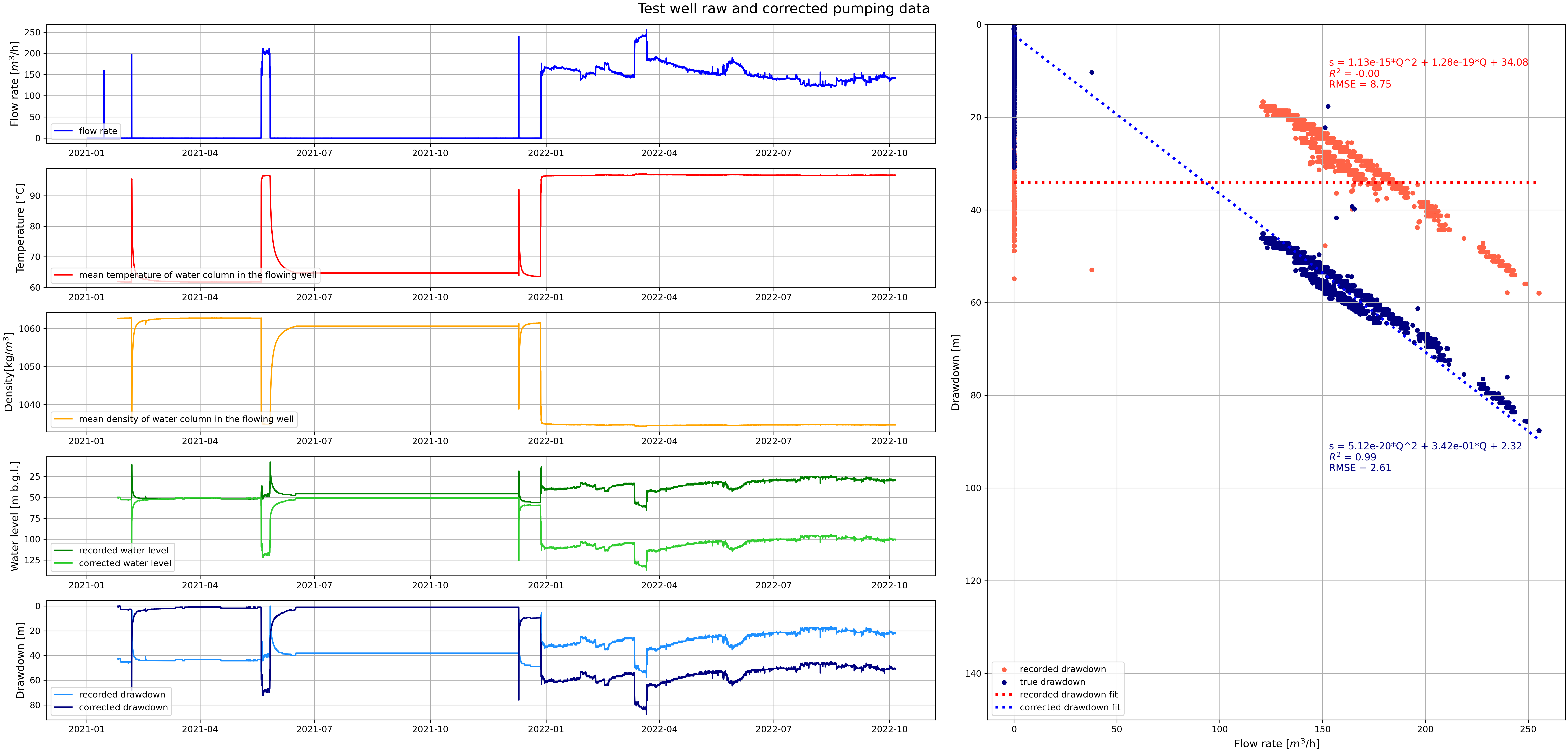 Thermalft output figure