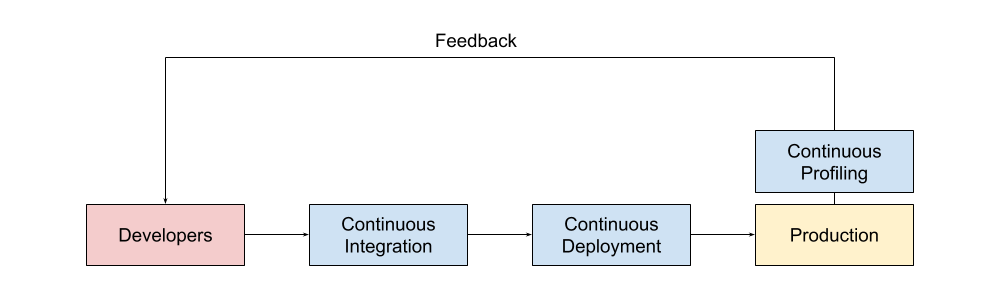 Mocha logo: Mocha is the Python Performance Profiler for Production