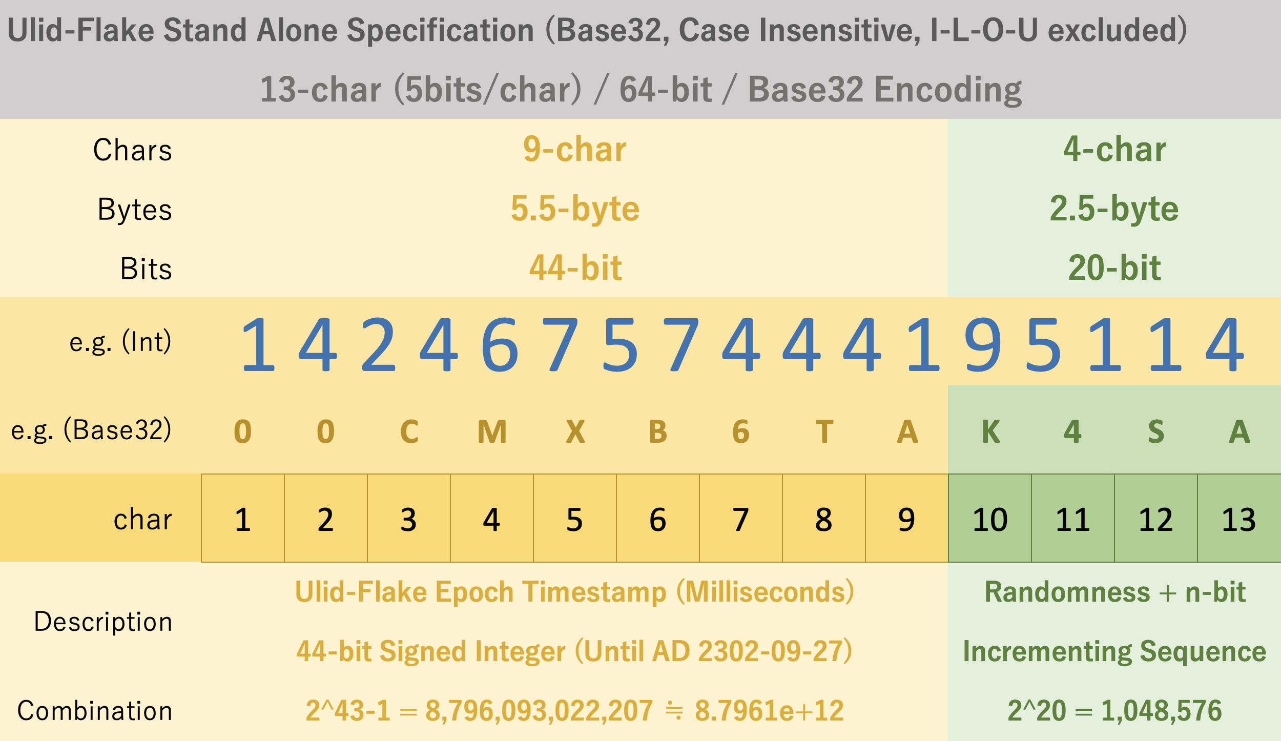 ulid-flake-stand-alone