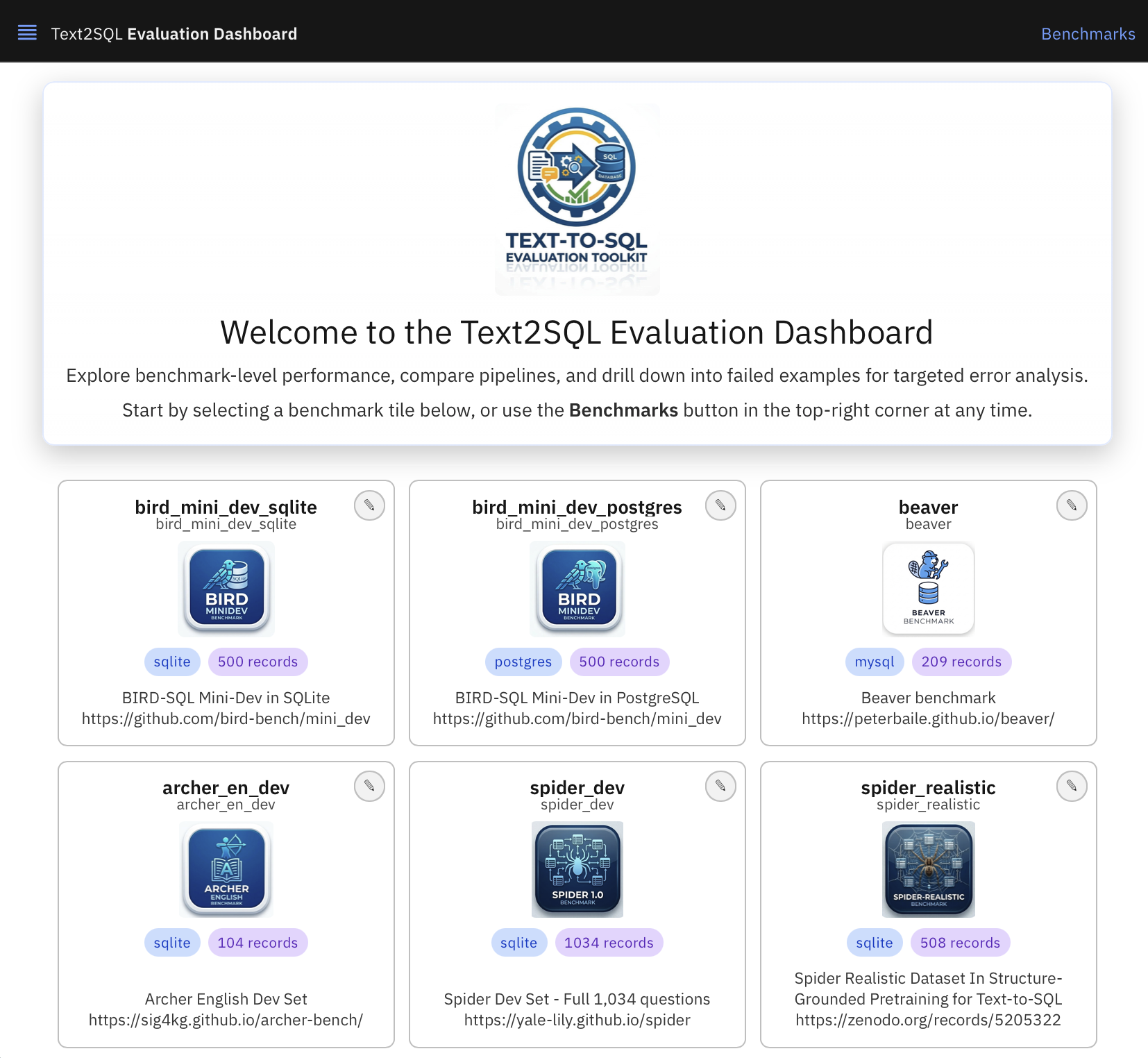 Text2SQL Evaluation Dashboard: benchmark overview with tiles for each dataset