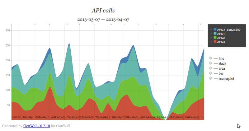 https://raw.github.com/GottWall/GottWall/master/docs/source/images/GottWall_10_thumb.png