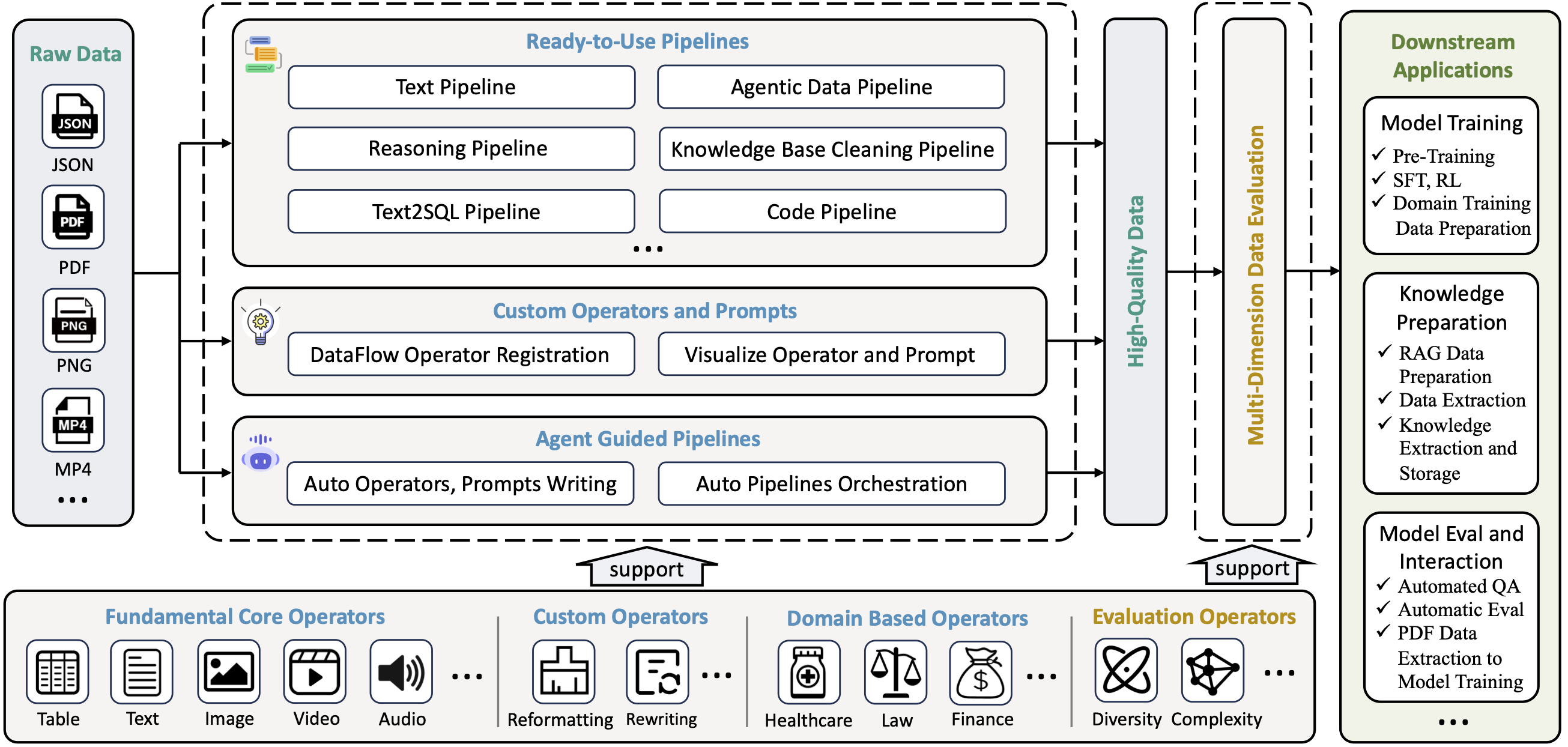 dataflow_framework