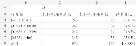 Excel 原生透视表刷新结果