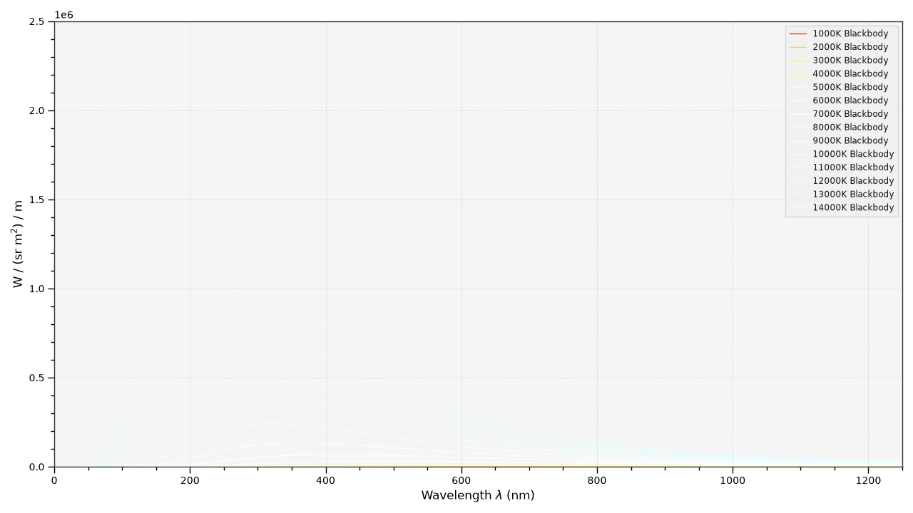 https://colour.readthedocs.io/en/develop/_images/Examples_Plotting_Blackbodies.png