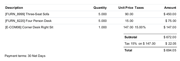 https://raw.githubusercontent.com/OCA/account-invoicing/16.0/account_invoice_default_code_column/static/description/1_without_module.png