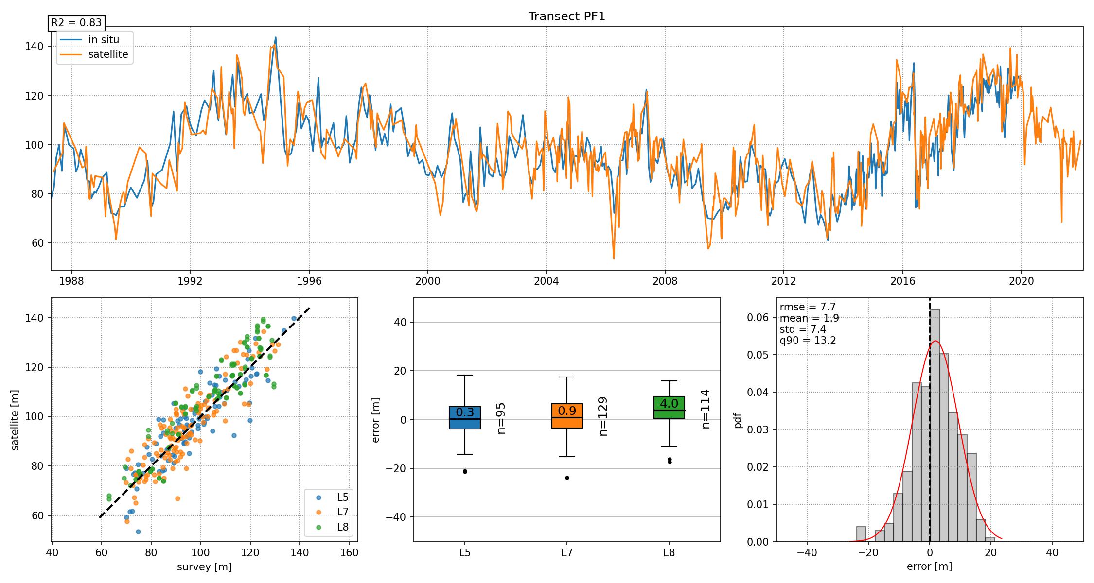 comparison_transect_PF1