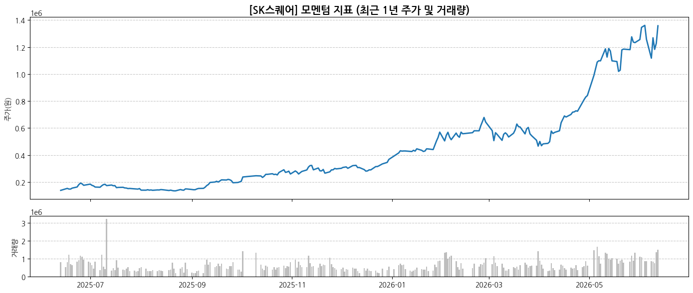 ⑧ (실적재무 종합) 국내주식 실적 및 밸류 추이0