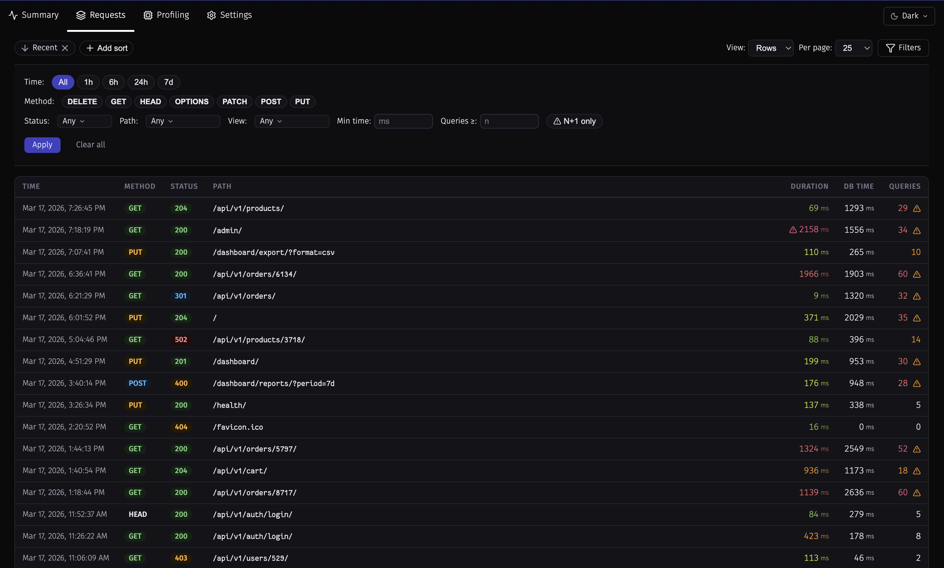 Requests list with filter bar open