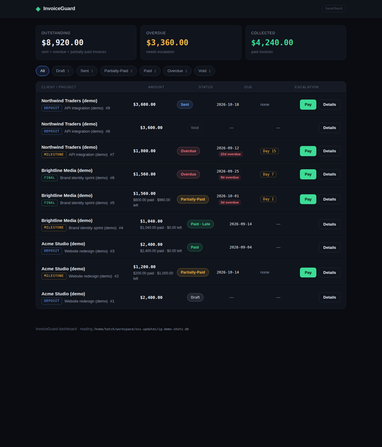 InvoiceGuard dashboard — invoice list with escalation stages