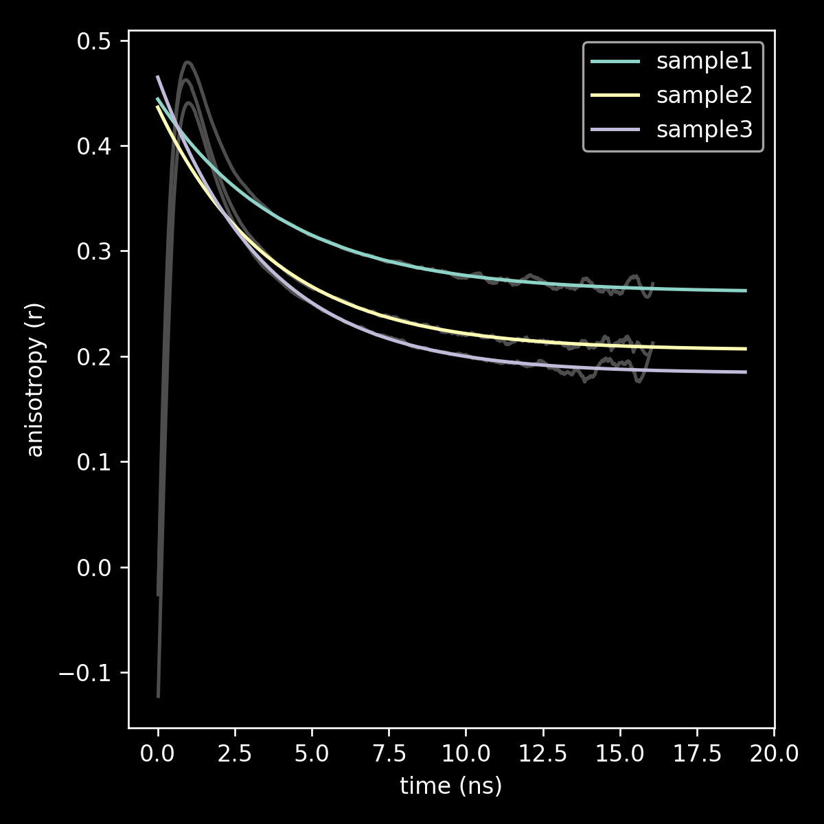 https://raw.githubusercontent.com/teese/blitzcurve/master/blitzcurve/images/08_linechart_seg2.png