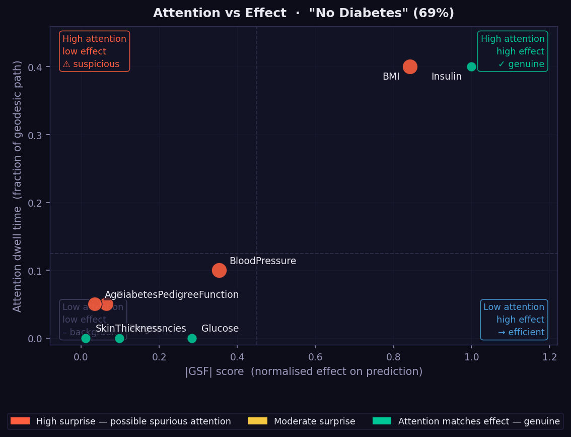GEMEX attention vs effect scatter