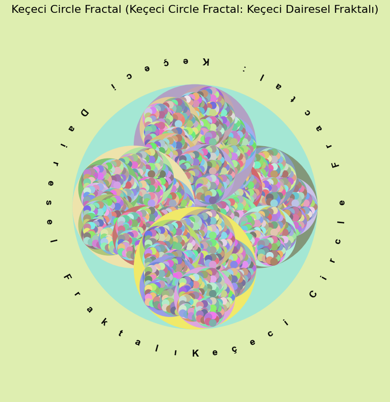 Keçeci Fractals Example