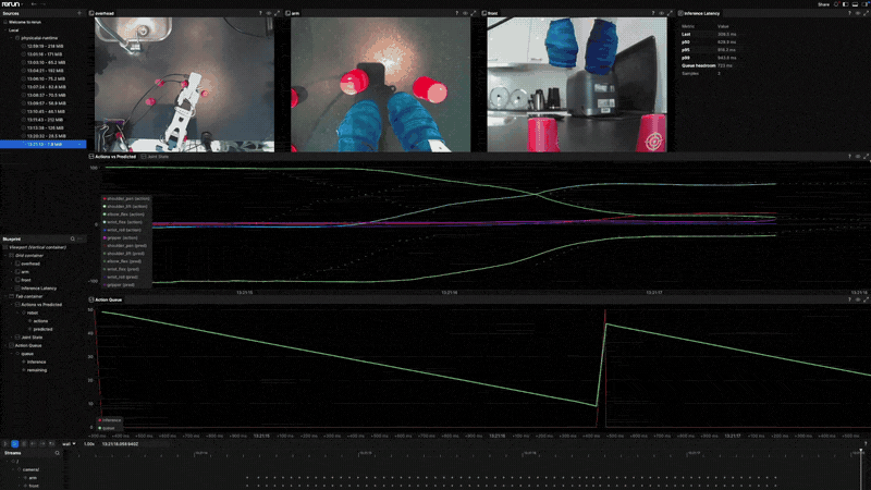 Inference demo
