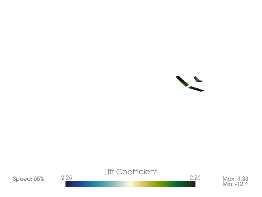 Example Free Flight Unsteady Ring VLM Animation Output