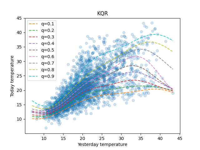 kernel-quantile-regression · PyPI