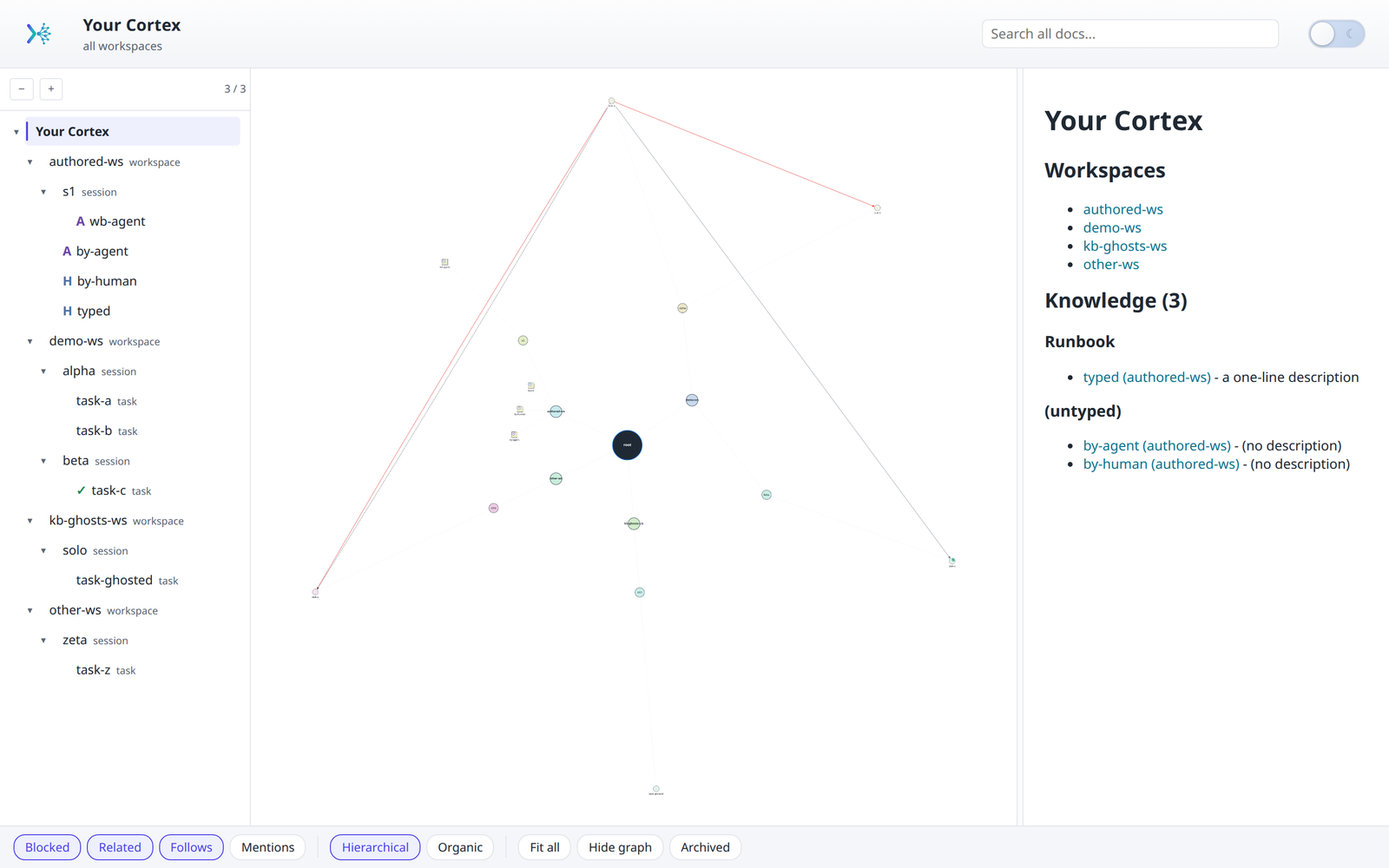 cortex viz dashboard, light theme: tree, graph, and content panes