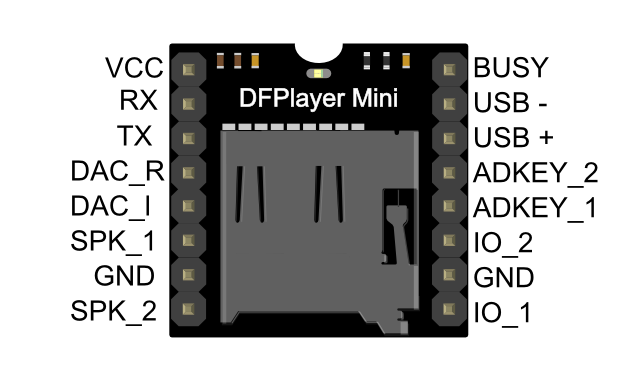 DFPlayer mini pinout