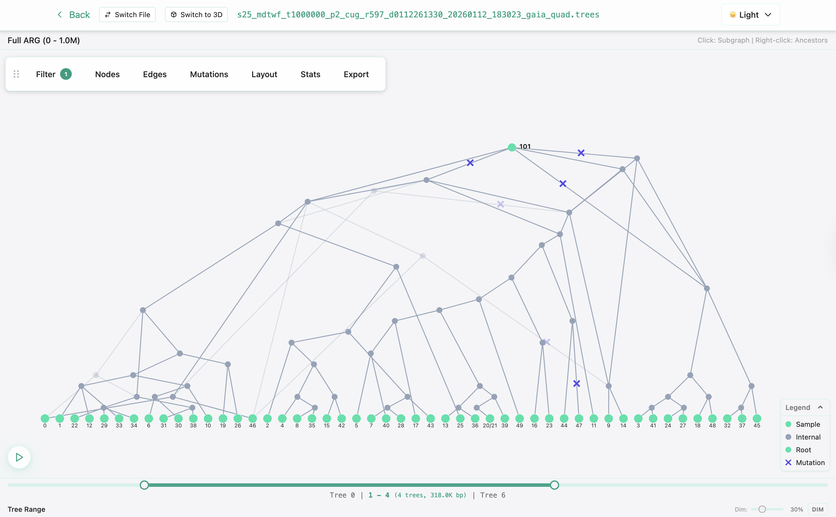 Genomic Slider