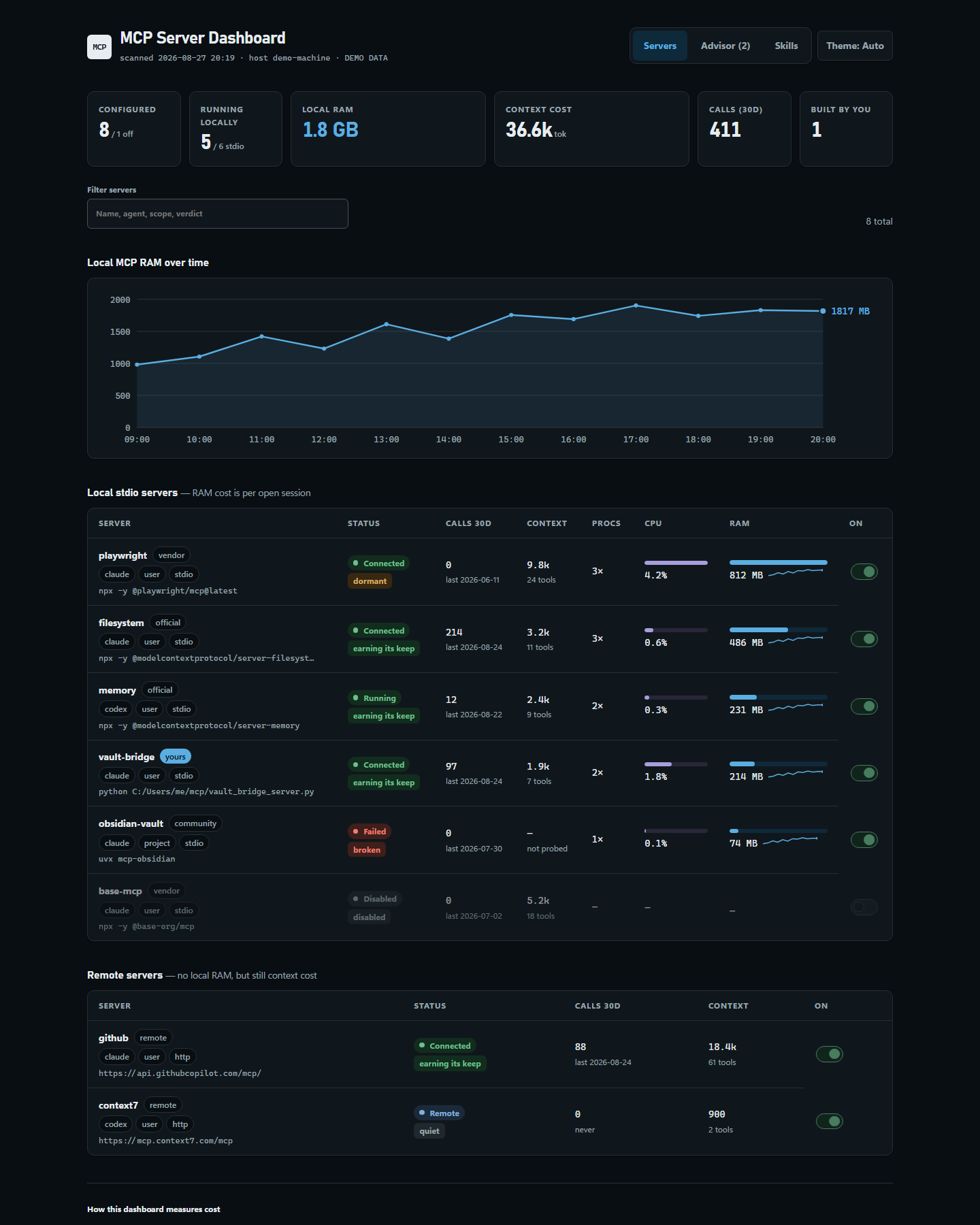MCP Server Dashboard