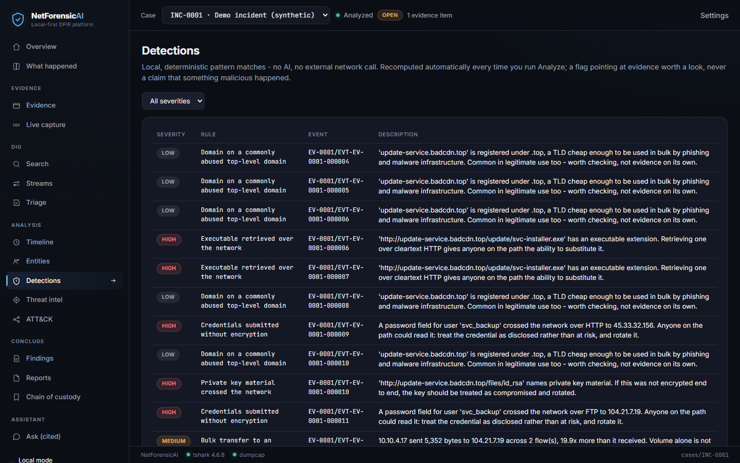 Detections table with severities, rules, events and descriptions