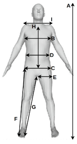 Measurements