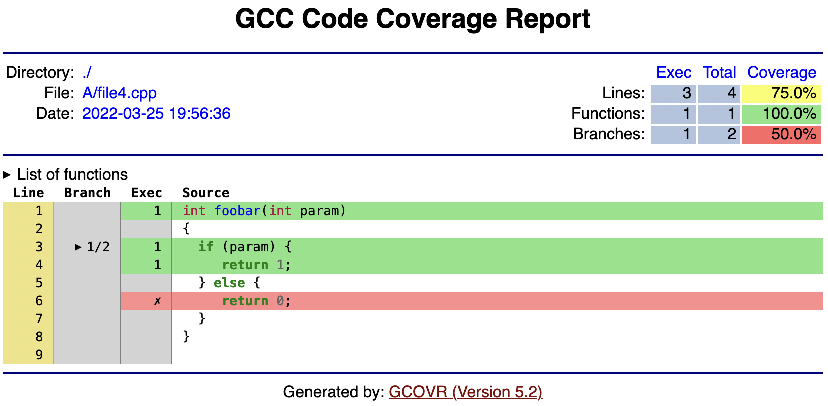 https://raw.githubusercontent.com/gcovr/gcovr/5.2/doc/images/screenshot-html-details.example.cpp.png
