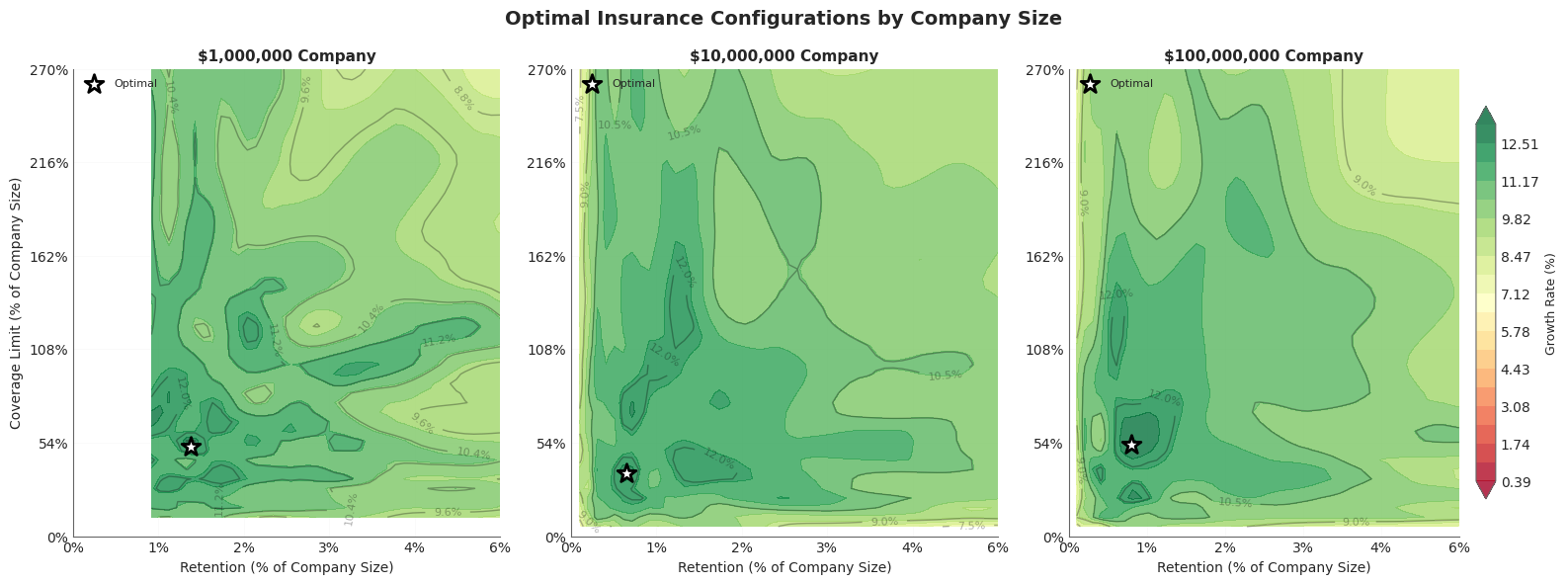 Sample Analytics: Optimal Insurance Configuration by Company Size