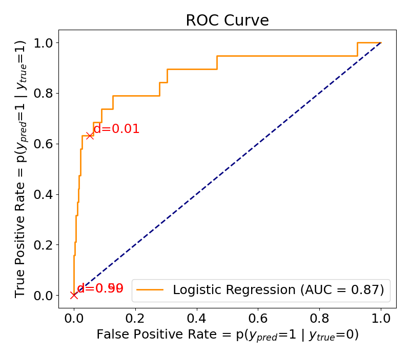 image_extreme_imbalanced_data_ROC_curve