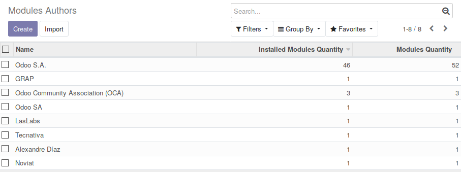 https://raw.githubusercontent.com/OCA/server-tools/16.0/module_analysis/static/description/module_authors.png