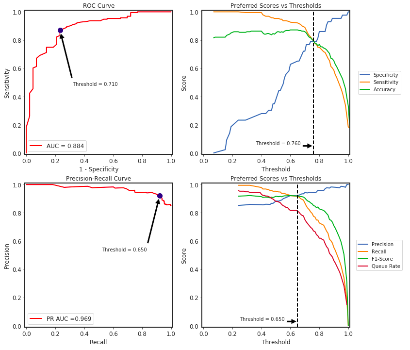 clfmetrics