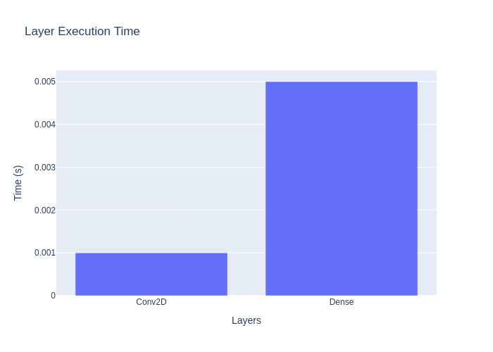 test_trace_graph
