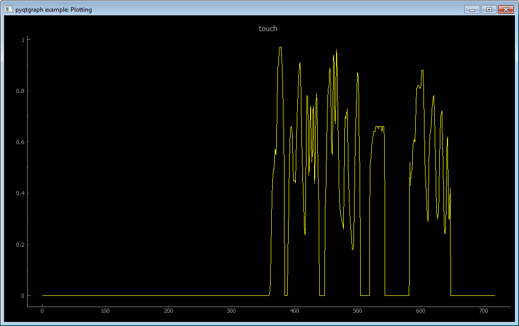 https://raw.githubusercontent.com/Overdrivr/pytelemetrycli/master/graph.png