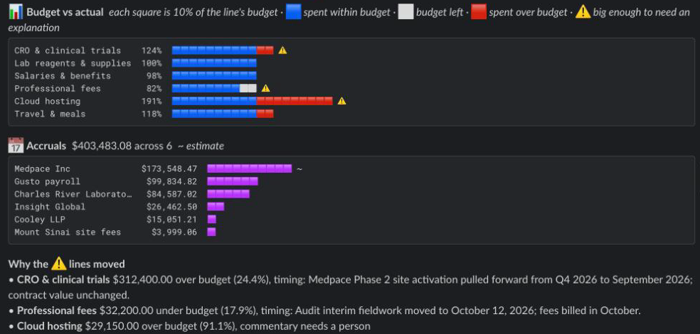 Budget vs actual and accruals as emoji charts in Slack
