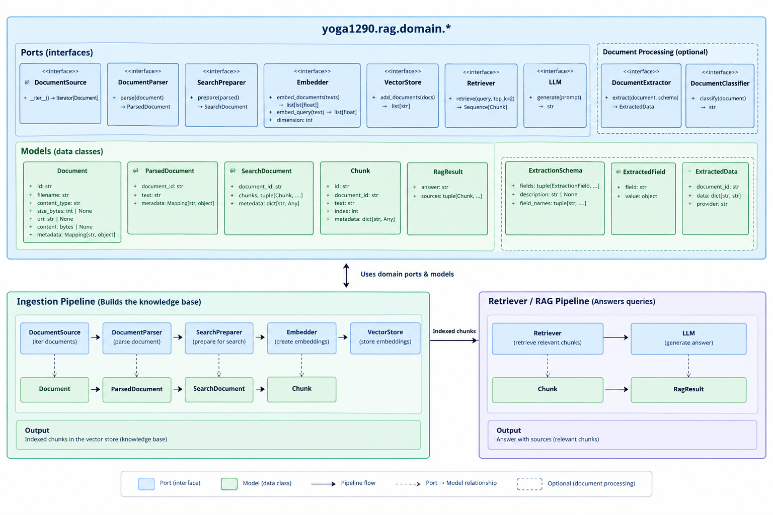 docs/domain-overview.png