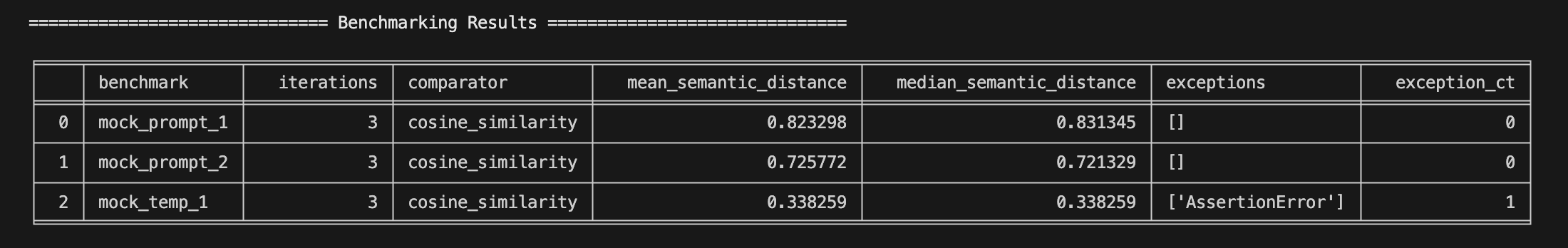 Benchmark Report