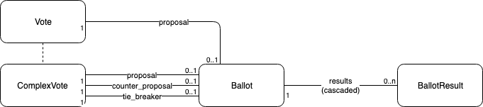 https://raw.githubusercontent.com/OneGov/onegov.ballot/master/docs/onegov.ballot.vote.png