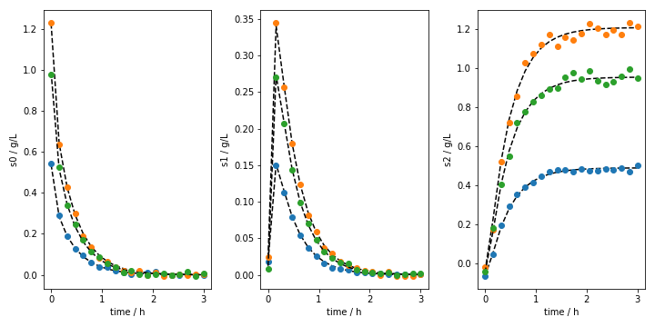 Fig 4. Example of the simulation of a custom ODE file.