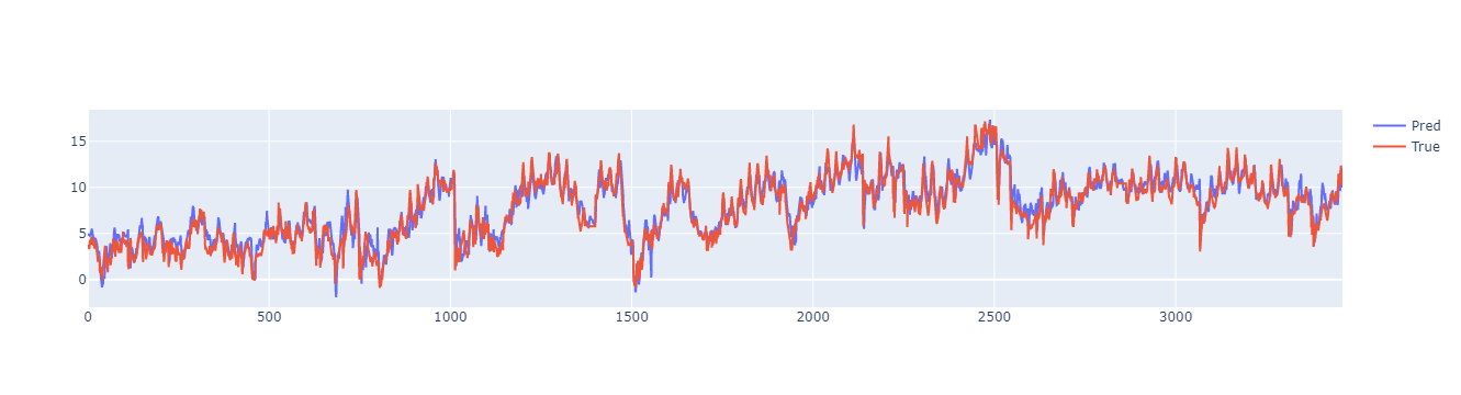 cnnbilstm-predict-96to24-plot