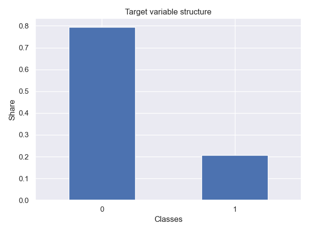 Class structure